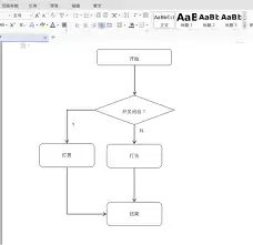 WPS如何制作专业流程图-WPS专业制作流程图的方法 WPS如何制作专业流程图-WPS专业制作流程图的方法