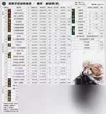 DNF2026女气功VP技能怎么选-DNF2026女气功VP技能选择方法 DNF2026女气功VP技能怎么选-DNF2026女气功VP技能选择方法