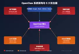openclawAI�޷�ʶ����Ӵ�������ν��