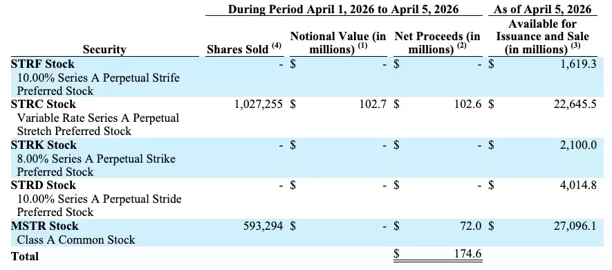 ���Թ�˾����3.3����Ԫ���رң�BTC��Ͷ��,��һ������145����Ԫֽ�����