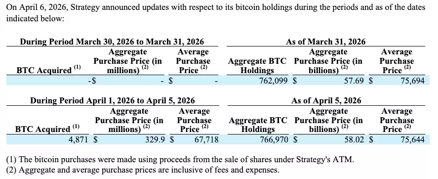 ���Թ�˾����3.3����Ԫ���رң�BTC��Ͷ��,��һ������145����Ԫֽ�����