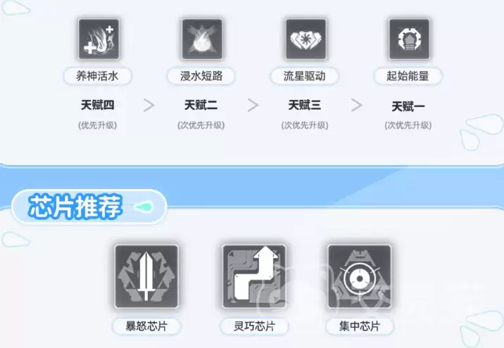 ����ս���������ɹ��Խ���ս�����Ƚ�ɫ�����뼼�ܼӵ���ϸָ��