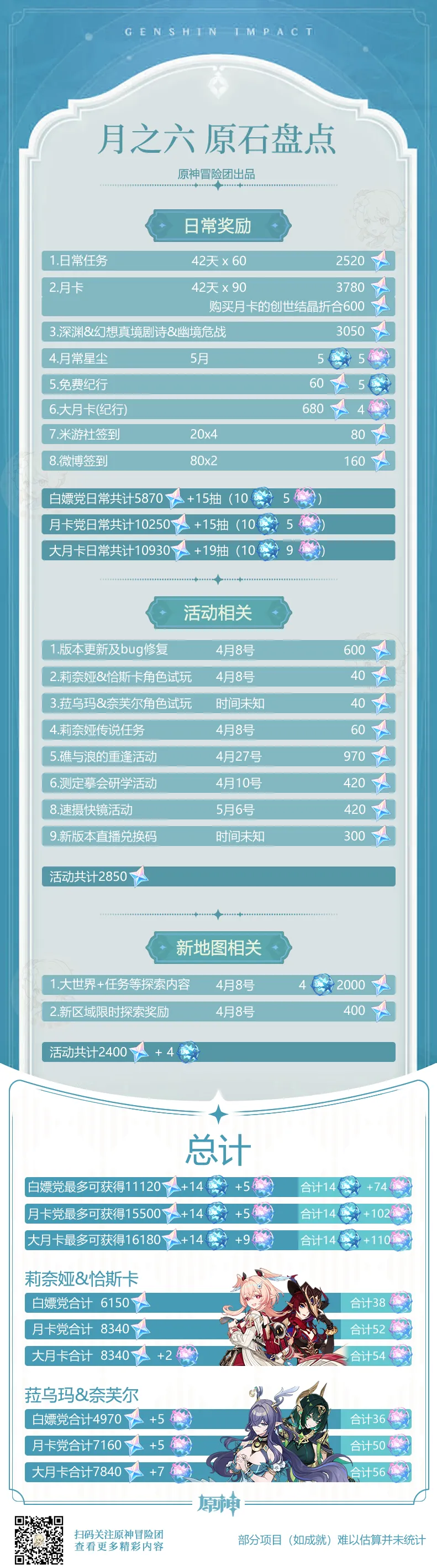 ��ԭ����֮���汾�ɻ�ȡԭʯ���� �����������ö���ԭʯ��