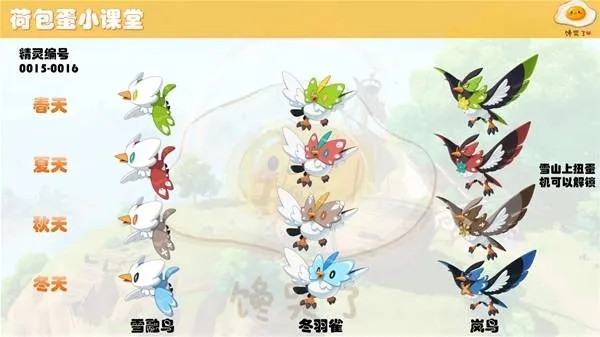 《洛克王国世界》S1赛季精灵形态汇总-精灵地区形态解析 《洛克王国世界》S1赛季精灵形态汇总-精灵地区形态解析