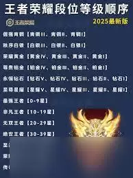 王者荣耀如何超越对手路线-王者荣耀超越对手的路线怎么选 王者荣耀如何超越对手路线-王者荣耀超越对手的路线怎么选