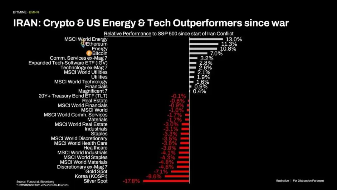 ���ر���̽7����Ԫ,�г���ȫ����������ս�����գ�