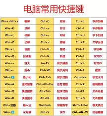 ������ҳ������Щ���ü��̿�ݼ�-������ҳ�泣�ü��̿�ݼ�����ɶ