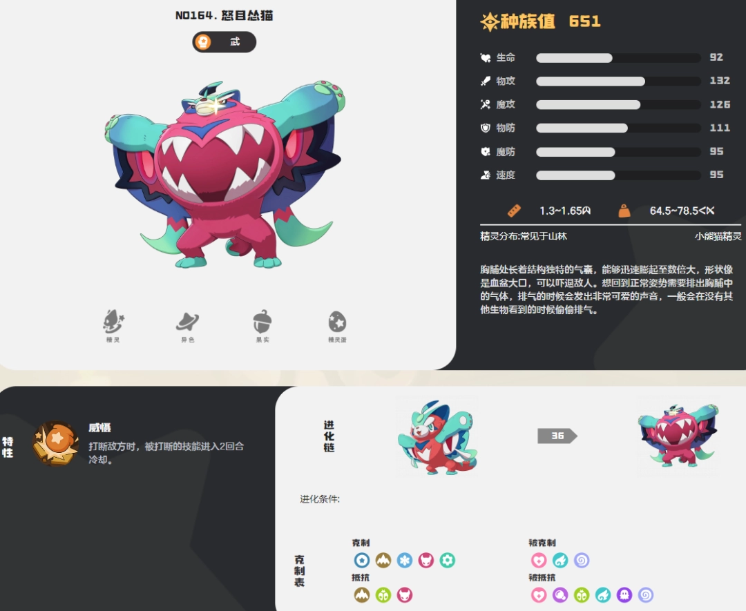 洛克王国世界怒目怂猫属性是什么_洛克王国世界怒目怂猫图鉴 洛克王国世界怒目怂猫属性是什么_洛克王国世界怒目怂猫图鉴