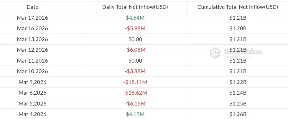 ���رң�BTC��ETF�ʽ�������ͷ����,�ӽ�10��ˮƽ���¶��ܶ����ͺ�