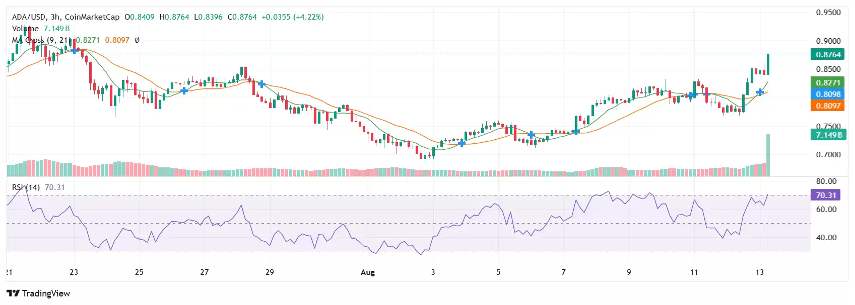 ������ŵ�ƽ𽻲�ȷ��