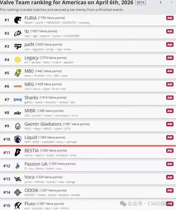 CS22026��¡Major��������һ�� CSGO2026���¡Major�����б�