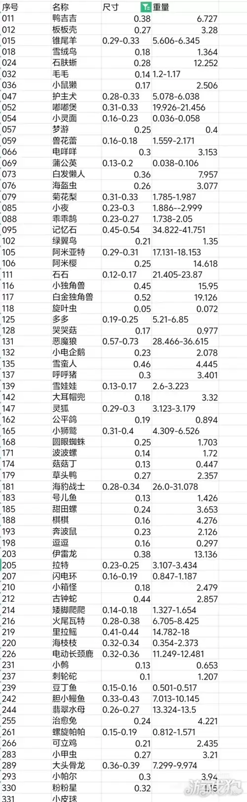 洛克王国世界精灵蛋尺寸表 精灵蛋孵化的是什么精灵 洛克王国世界精灵蛋尺寸表 精灵蛋孵化的是什么精灵