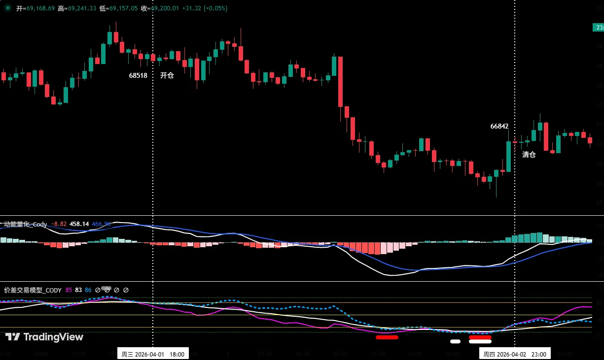 ���رң�BTC���������Ѹ����ڿ�ͷ��HYPE������������