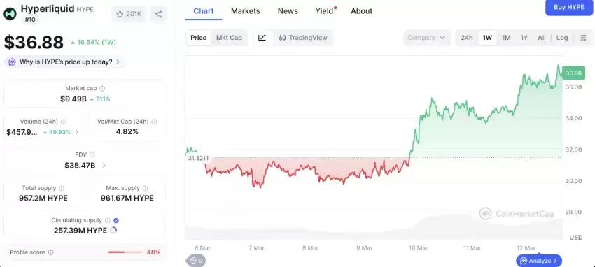 �����ձ鿴��HYPE:���ܻ���5������Ҫ��Щ������