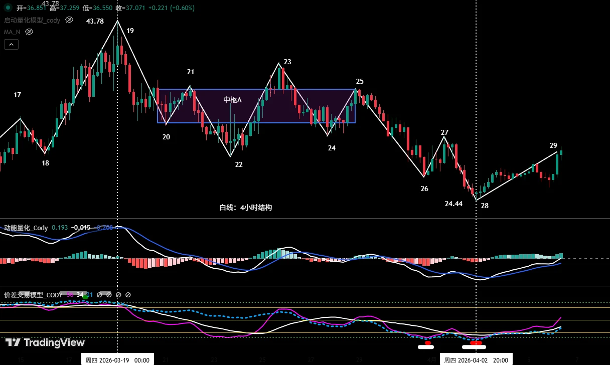 ���رң�BTC���������Ѹ����ڿ�ͷ��HYPE������������