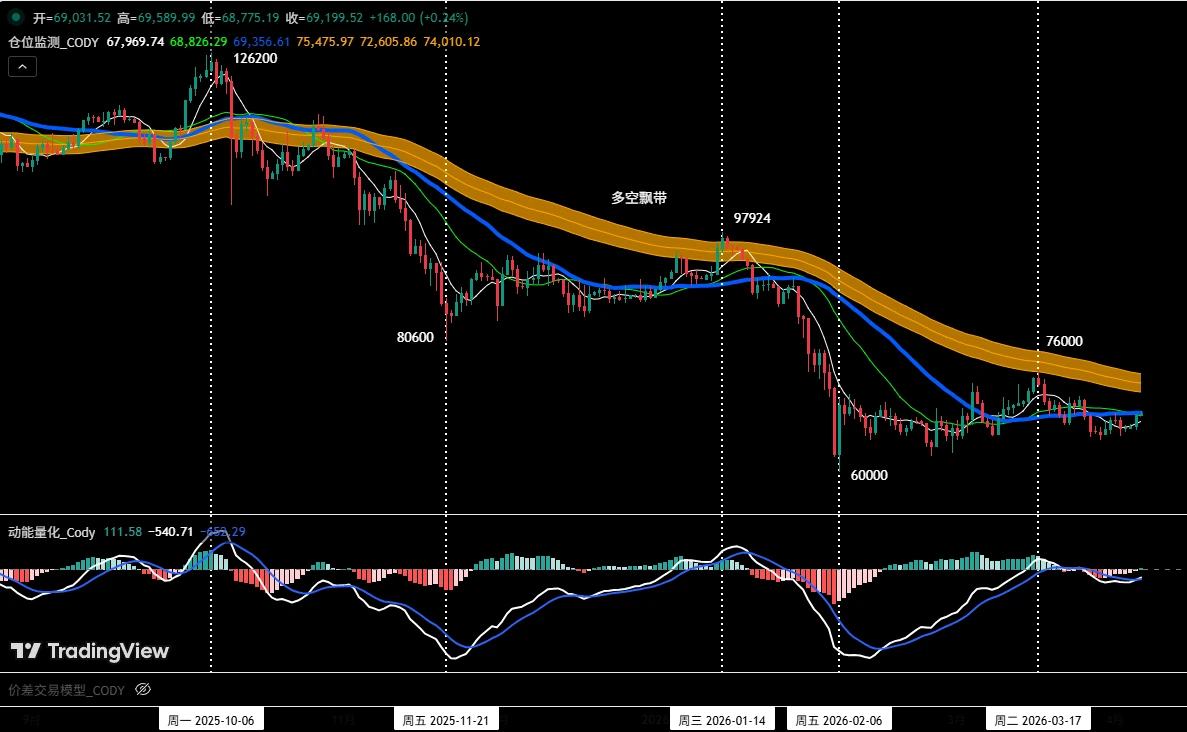 ���رң�BTC���������Ѹ����ڿ�ͷ��HYPE������������