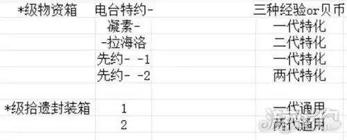 �������ɲ��ϻ�ȡ�̳� ��ɫ�����ز���λ�ȡ