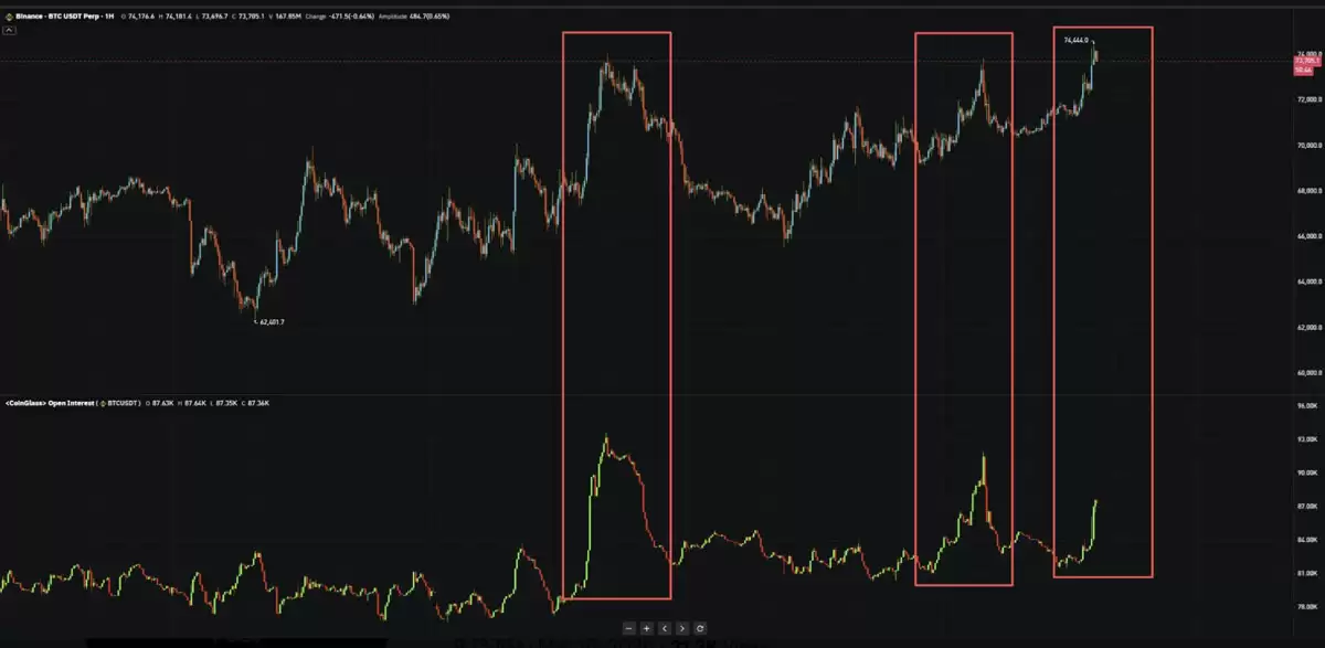 ���رң�BTC������7.44����Ԫ�������¸�,����ʦ���������ǿռ�