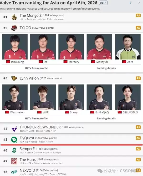 CS22026��¡Major��������һ�� CSGO2026���¡Major�����б�