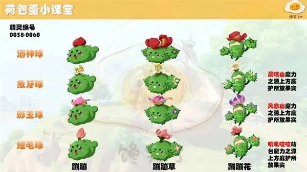 《洛克王国世界》S1赛季精灵形态汇总-精灵地区形态解析 《洛克王国世界》S1赛季精灵形态汇总-精灵地区形态解析