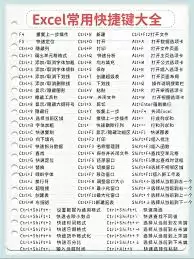 ������ҳ������Щ���ü��̿�ݼ�-������ҳ�泣�ü��̿�ݼ�����ɶ