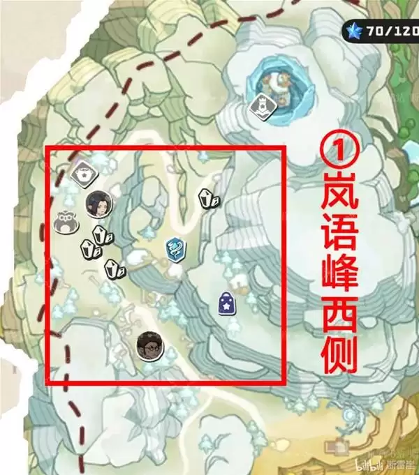 ������������ͼ����ֲ�һ��