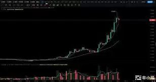 TREE币能否涨到100倍 TREE币能否涨到100倍
