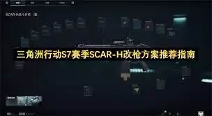 �������ж�S7����SCAR-H��ô��ǹ