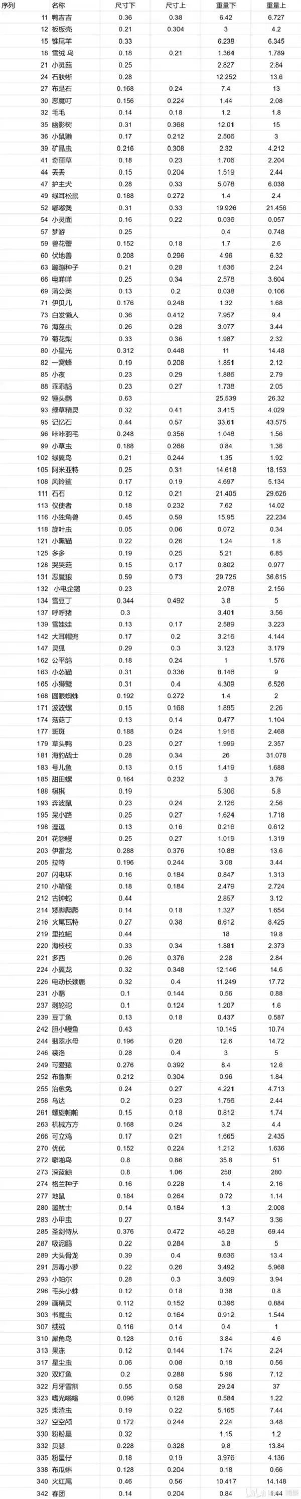 ����������絰�ߴ��������ձ�