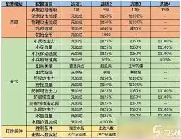 ������ҫ����Ԫ������ϵͳ���-������ҫ����Ԫ������ϵͳ��ô��