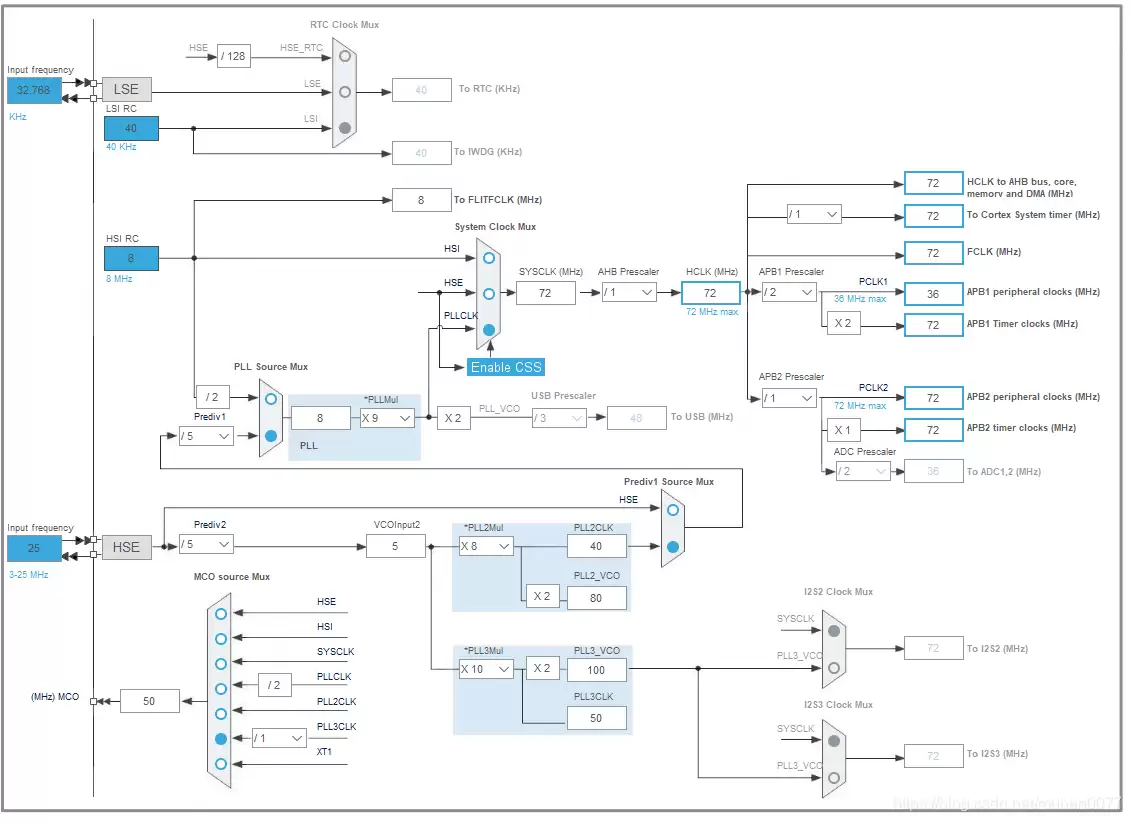 STM32�����ֲLwIPʵ�־���-STM32��ֲLwIP����ָ�Ͻ���