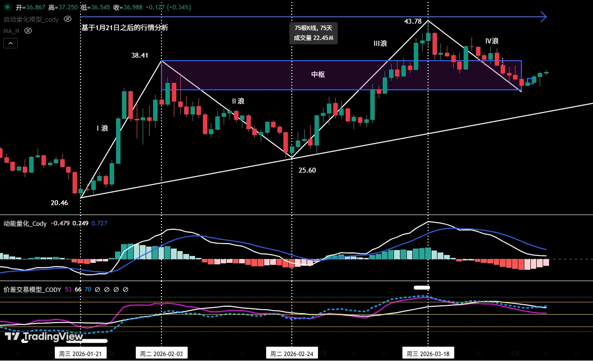 ���رң�BTC���������Ѹ����ڿ�ͷ��HYPE������������