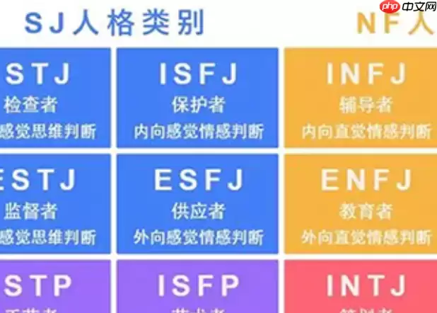 mbti���߲��Թ������ 16personalities���������