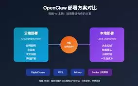 OpenClaw��ν��в���