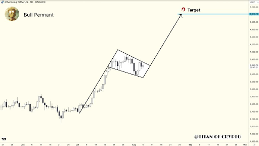 �ֻ���̫��ETF��������¼�ʽ�����