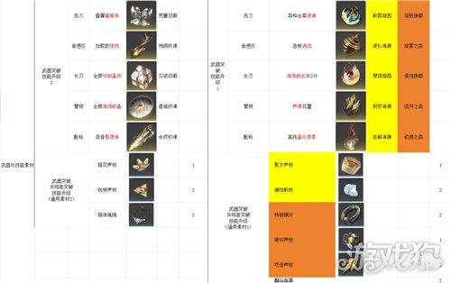 �������ɲ��ϻ�ȡ�̳� ��ɫ�����ز���λ�ȡ