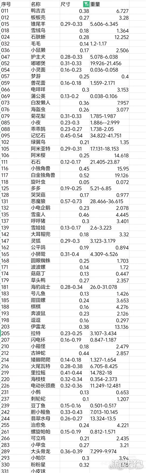 ����������羫�鵰�ߴ�� ���鵰��������ʲô����