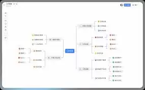 钉钉脑图如何删除多余节点-钉钉思维导图批量删除与撤销操作指南 钉钉脑图如何删除多余节点-钉钉思维导图批量删除与撤销操作指南