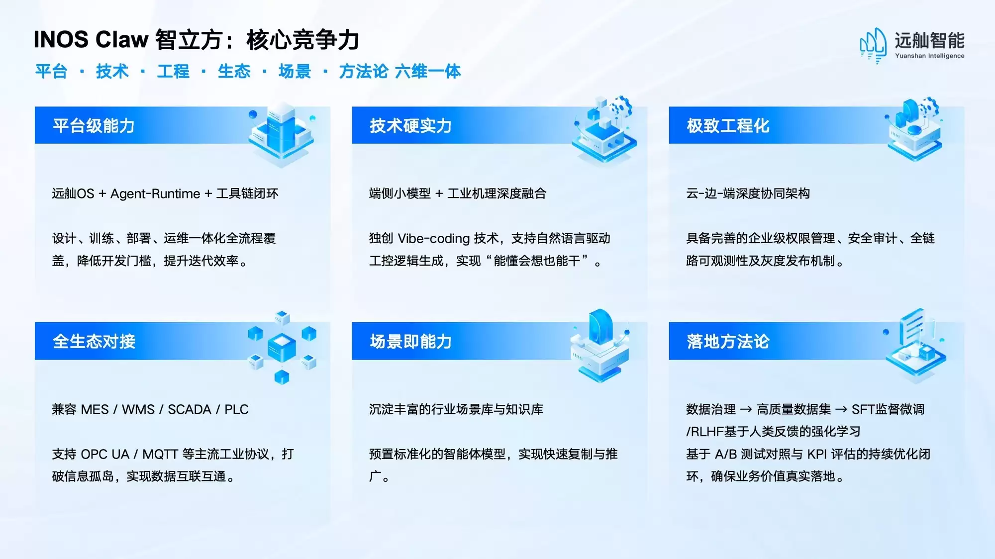 远舢智能INOS Claw智立方:以国产AI技术重构“软 远舢智能INOS Claw智立方:以国产AI技术重构“软