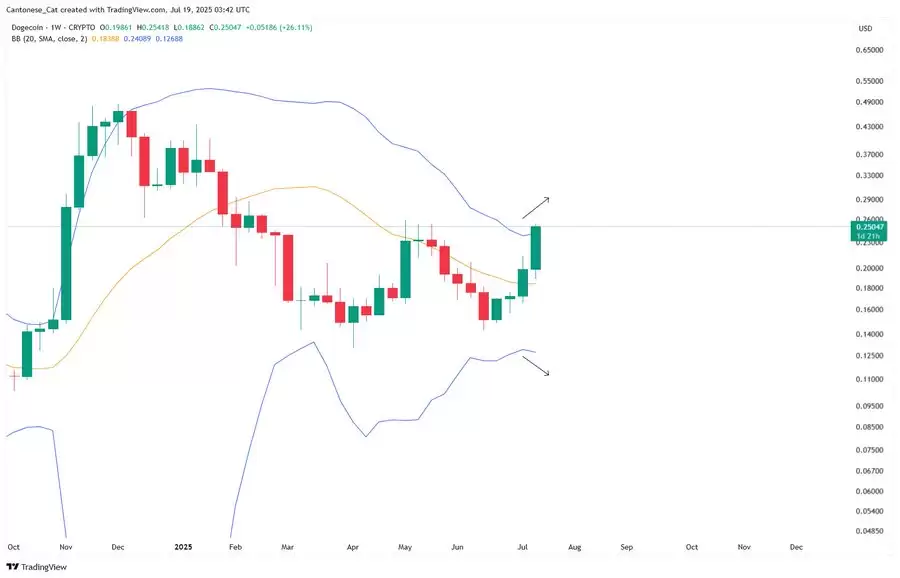 ���Ź����Ҽ۸�����26.11%