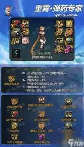 DNF17������Ů��ҩ��δ����ҵװ��-17������DNFŮ��ҩ��ҵװ�����䷽��