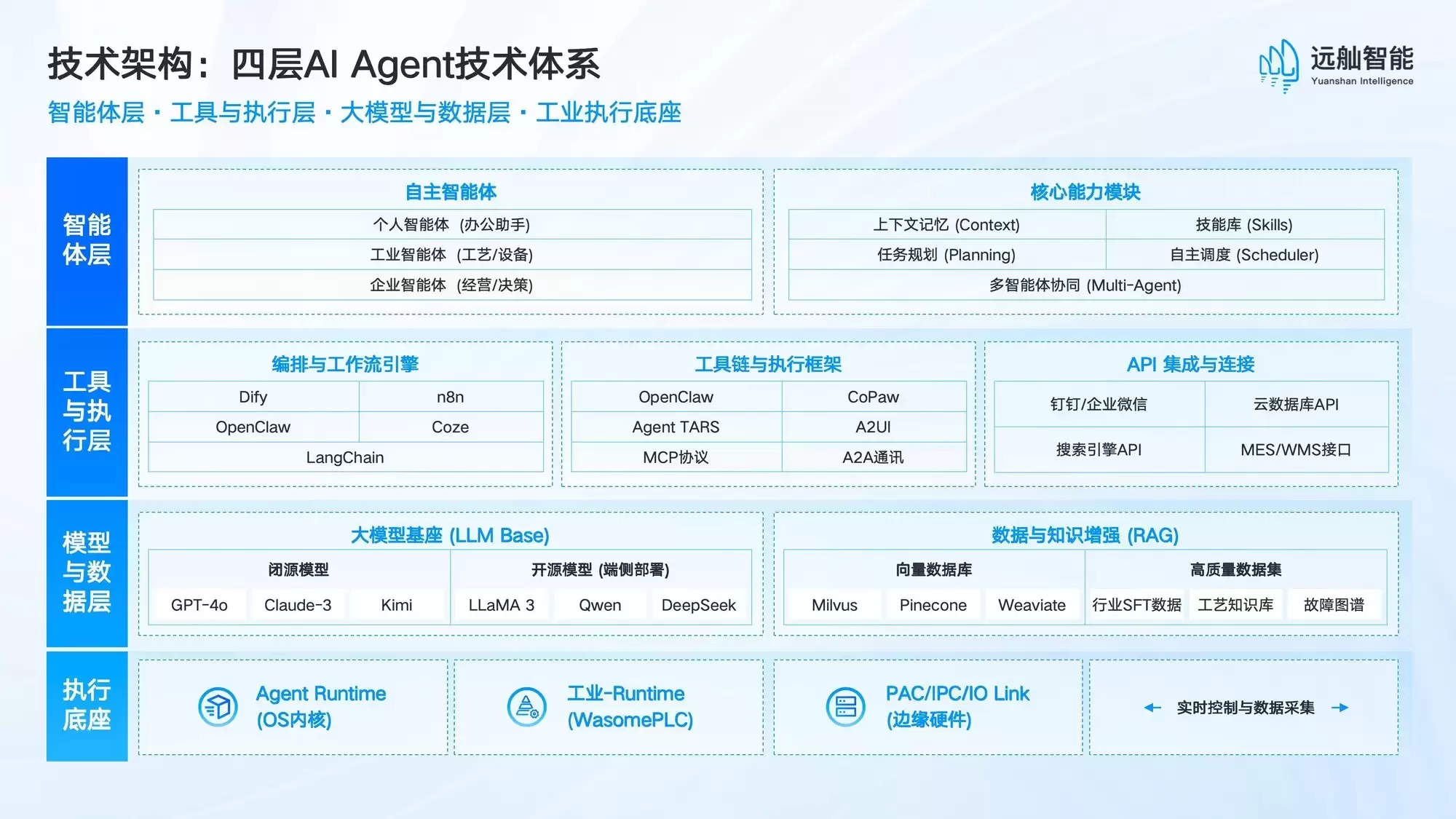 远舢智能INOS Claw智立方:以国产AI技术重构“软 远舢智能INOS Claw智立方:以国产AI技术重构“软