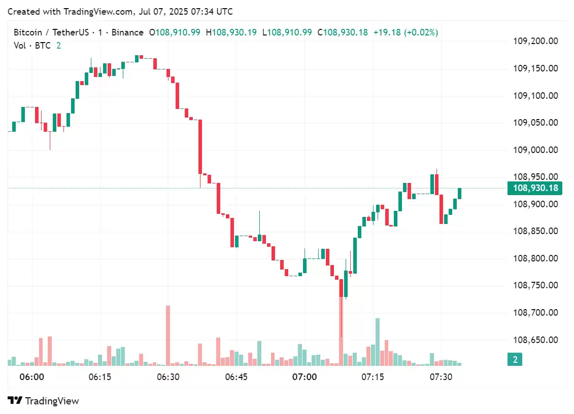 Ӣ���������繫˾���1000���ر���̱�