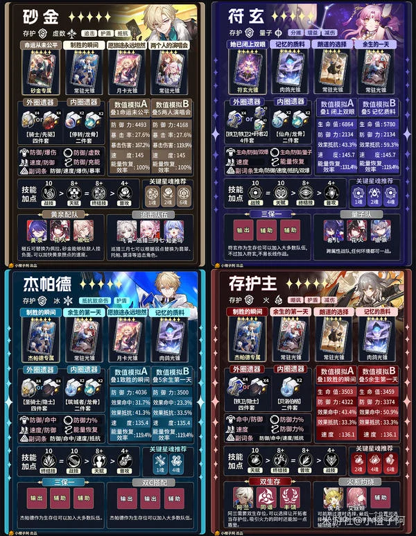 �����������������V4.1 ���ǽ�ɫһͼ������