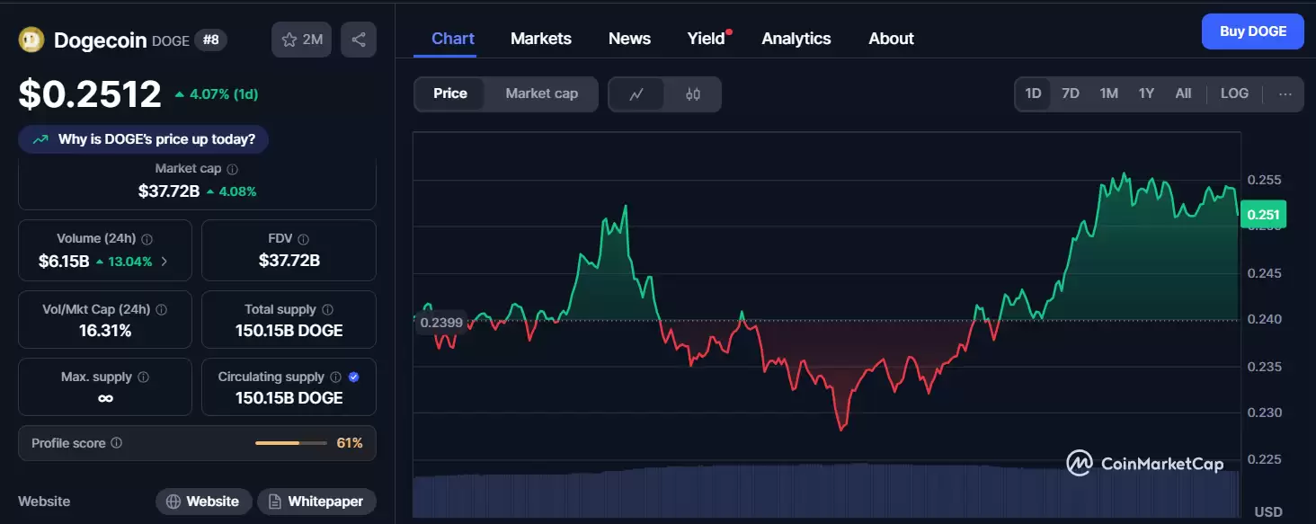���Ź����Ҽ۸�����26.11%
