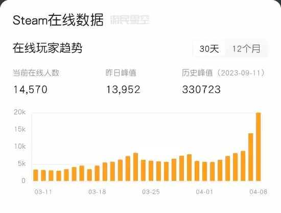 Xbox���ǿա���������������ǣ�ȫ��DLC��������