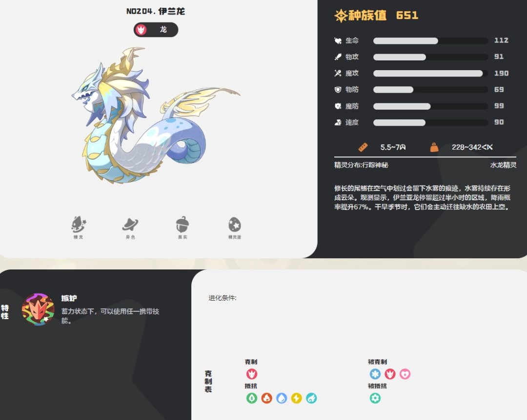 洛克王国世界伊兰龙图鉴 洛克王国世界伊兰龙图鉴