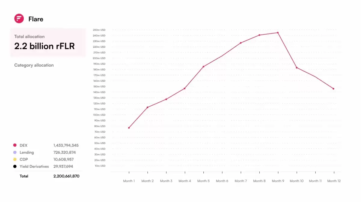 Flare����FAssets�ƻ�