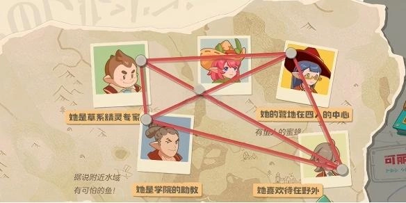 洛克王国世界里冒险家的学生位置全知道 洛克王国世界里冒险家的学生位置全知道