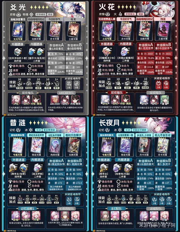 �����������������V4.1 ���ǽ�ɫһͼ������